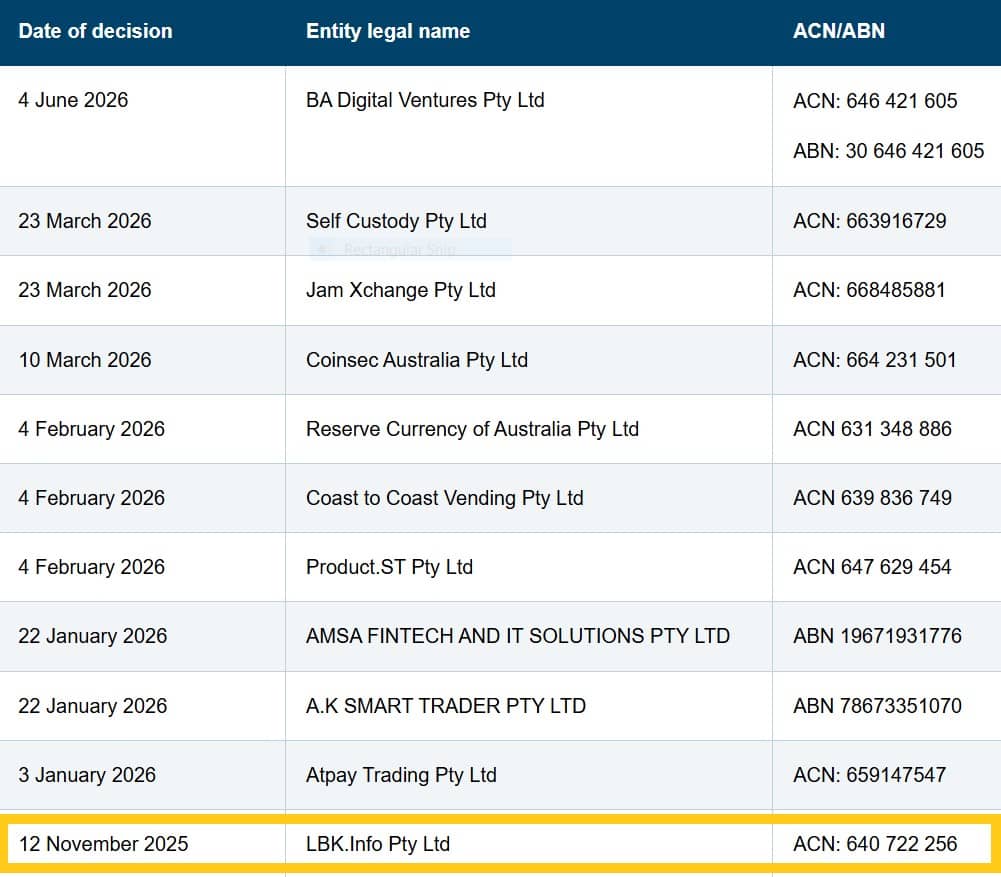 LBANK AUSTRAC